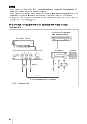 Page 14 14
 Use a high-speed HDMI cable. With a standard HDMI cable, images of 1080p, DeepColor, 3D 
video and 4K video may not be displayed properly.
 When connecting an HDMI cable to the unit, make sure the 
V mark on the upper part of the HDMI 
input of the unit and the v mark on the connector of the cable is set at the same position.
 If the picture from equipment connected to the unit with an HDMI cable is not correct, check the 
settings of the connected equipment.
To connect to equipment with component...