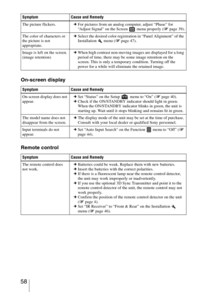 Page 58 58
On-screen display
Remote control
The picture flickers.cFor pictures from an analog computer, adjust “Phase” for 
“Adjust Signal” on the Screen   menu properly (1 page 39).
The color of characters or 
the picture is not 
appropriate.cSelect the desired color registration in “Panel Alignment” of the 
Installation  menu (1 page 47).
Image is left on the screen. 
(image retention)cWhen high contrast non-moving images are displayed for a long 
period of time, there may be some image retention on the...