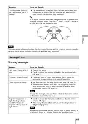 Page 6161 
Others
When a warning indicator other than the above starts flashing, and the symptom persists even after 
carrying out the above methods, consult with qualified Sony personnel. 
Warning messages
ON/STANDBY flashes in 
red. (A repetition rate of 5 
flashes)cThe lens protector is not fully open. Turn the power of the unit 
off and then on again. If the lens protector still does not fully 
open, consult with qualified Sony personnel.
Tip
In an urgent situation, refer to the illustration below to open...