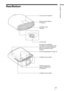 Page 55 
Location of ControlsRear/Bottom
Ventilation holes 
(exhaust) Lamp cover (1 page 63)
AC IN socket
Projector suspension 
support attaching hole 
(1 page 83) Front feet (adjustable) (1 page 12)
Ventilation holes (intake) Remote control detector 
(1 page 8)
Ventilation holes (intake) AC inlet cover (supplied)
For details on how to attach the AC 
inlet cover, see Quick Reference 
Manual (separately printed 
manual). 