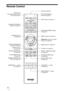 Page 6 6
Remote Control
INPUT button (1 page 17)
Infrared transmitter
?/1 (ON/STANDBY) 
button (1 page 9)
COLOR SPACE button
(1 page 36)M/m/