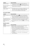 Page 58 58
On-screen display
Remote control
The picture flickers.cFor pictures from an analog computer, adjust “Phase” for 
“Adjust Signal” on the Screen   menu properly (1 page 39).
The color of characters or 
the picture is not 
appropriate.cSelect the desired color registration in “Panel Alignment” of the 
Installation  menu (1 page 47).
Image is left on the screen. 
(image retention)cWhen high contrast non-moving images are displayed for a long 
period of time, there may be some image retention on the...