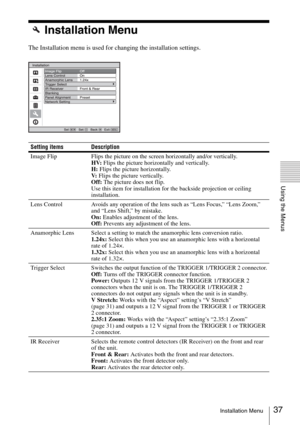 Page 3737Installation Menu
Using the Menus
Installation Menu
The Installation menu is used for changing the installation settings.
Setting items Description
Image Flip Flips the picture on the screen horizontally and/or vertically.
HV: Flips the picture horizontally and vertically.
H: Flips the picture horizontally. 
V: Flips the picture vertically.
Off: The picture does not flip.
Use this item for installation for the backside projection or ceiling 
installation.
Lens Control Avoids any operation of the lens...