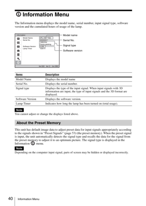 Page 4040Information Menu
Information Menu
The Information menu displays the model name, serial number, input signal type, software 
version and the cumulated hours of usage of the lamp.
You cannot adjust or change the displays listed above.
This unit has default image data to adjust preset data for input signals appropriately according 
to the signals shown in “Preset Signals” (page 53) (the preset memory). When the preset signal 
is input, the unit automatically detects the signal type and recalls the data...