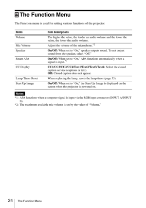Page 2424The Function Menu
The Function Menu
The Function menu is used for setting various functions of the projector.
*1: APA functions when a computer signal is input via the RGB input connector (INPUT A/INPUT 
B).
*2: The maximum available mic volume is set by the value of “Volume.”Items Item descriptions
Volume The higher the value, the louder an audio volume and the lower the 
value, the lower the audio volume.
Mic Volume Adjust the volume of the microphone.
*2
SpeakerOn/Off: When set to “On,” speaker...