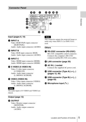 Page 55Location and Function of Controls
Overview
Input (pages 8, 10)
aINPUT A
Video: RGB/YPBPR input connector 
(RGB/YPBPR)
Audio: Audio input connector (AUDIO)
bINPUT B
Video: RGB input connector (RGB)
Audio: Audio input connector (AUDIO)
cINPUT C
Video: HDMI input connector (HDMI)
Audio: HDMI input connector (HDMI)
dS VIDEO (S VIDEO IN)
Video: S video input connector 
(S VIDEO IN)
Audio: Audio input connector 
(L (MONO) AUDIO/R)
eVIDEO (VIDEO IN)
Video: Video input connector (VIDEO)
Audio: Audio input...