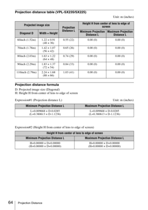 Page 6464Projection Distance
Projection distance table (VPL-SX235/SX225)
Unit: m (inches)
Projection distance formula
D: Projected image size (Diagonal)
H: Height H from center of lens to edge of screen
Expression#1 (Projection distance L) Unit: m (inches)
Expression#2 (Height H from center of lens to edge of screen)
Projected image sizeProjection 
Distance L
Height H from center of lens to edge of 
screen
Diagonal DWidth × HeightMinimum Projection 
Distance LMaximum Projection 
Distance L
60inch (1.52m) 1.22 ×...