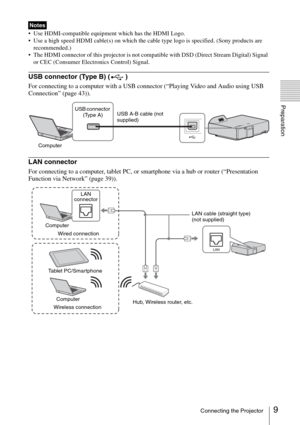 Page 99Connecting the Projector
Preparation
 Use HDMI-compatible equipment which has the HDMI Logo. 
 Use a high speed HDMI cable(s) on which the cable type logo is specified. (Sony products are 
recommended.)
 The HDMI connector of this projector is not compatible with DSD (Direct Stream Digital) Signal 
or CEC (Consumer Electronics Control) Signal.
USB connector (Type B) ( )
For connecting to a computer with a USB connector (“Playing Video and Audio using USB 
Connection” (page 43)).
LAN connector
For...