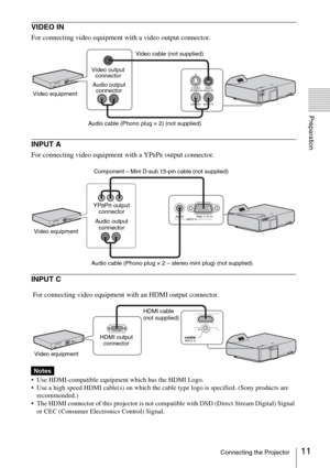 Page 1111Connecting the Projector
Preparation
VIDEO IN 
For connecting video equipment with a video output connector.
INPUT A
For connecting video equipment with a YPBPR output connector.
INPUT C
 Use HDMI-compatible equipment which has the HDMI Logo. 
 Use a high speed HDMI cable(s) on which the cable type logo is specified. (Sony products are 
recommended.)
 The HDMI connector of this projector is not compatible with DSD (Direct Stream Digital) Signal 
or CEC (Consumer Electronics Control) Signal.
Notes
Video...