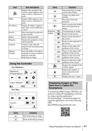 Page 4141Using Presentation Function via Network
Presentation Function via Network
For Windows:
For Mac:
You can project JPEG images, PDF files, etc. 
stored in a tablet PC/smartphone wirelessly 
by using a specific application.
*1
For downloading*2 or detailed method of 
using the application, access the following 
URL.
http://PWPresenter.pixelworks.com
Displays the strength of the 
wireless signal (appears only 
when wireless connection is 
used).
SSID  Display SSID (appears only 
when wireless connection is...
