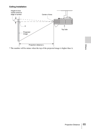 Page 6565Projection Distance
Others
Ceiling Installation
* The number will be minus when the top of the projected image is higher than A.
Center of lens Height H from 
center of lens to 
edge of screen
Projection distance L Projected 
imageA
To p  s i d e 