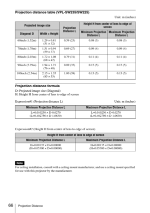 Page 6666Projection Distance
Projection distance table (VPL-SW235/SW225)
Unit: m (inches)
Projection distance formula
D: Projected image size (Diagonal)
H: Height H from center of lens to edge of screen
Expression#1 (Projection distance L) Unit: m (inches)
Expression#2 (Height H from center of lens to edge of screen)
For ceiling installation, consult with a ceiling mount manufacturer, and use a ceiling mount specified 
for use with this projector by the manufacturer.
Projected image sizeProjection 
Distance L...