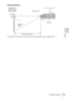 Page 6565Projection Distance
Others
Ceiling Installation
* The number will be minus when the top of the projected image is higher than A.
Center of lens Height H from 
center of lens to 
edge of screen
Projection distance L Projected 
imageA
To p  s i d e 