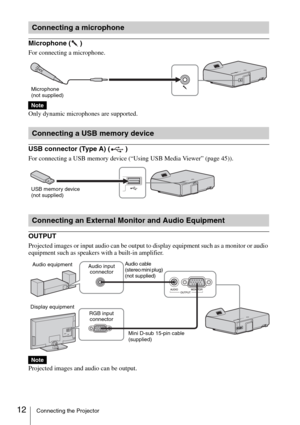 Page 1212Connecting the Projector
Microphone ( )
For connecting a microphone.
Only dynamic microphones are supported.
USB connector (Type A) ( )
For connecting a USB memory device (“Using USB Media Viewer” (page 45)).
OUTPUT
Projected images or input audio can be output to display equipment such as a monitor or audio 
equipment such as speakers with a built-in amplifier.
Projected images and audio can be output.
Connecting a microphone
Note
Connecting a USB memory device
Connecting an External Monitor and Audio...