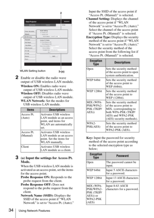 Page 3434Using Network Features
2Enable or disable the radio wave 
output of USB wireless LAN module.
Wireless ON: Enables radio wave 
output of USB wireless LAN module.
Wireless OFF: Disables radio wave 
output of USB wireless LAN module.
WLAN Network: Set the modes for 
USB wireless LAN module.
3(a) Input the settings for Access Pt. 
Mode.
When the USB wireless LAN module is 
activated as an access point, set the items 
for the access point.
Probe Response ON: Responds to the 
probe request from the client....