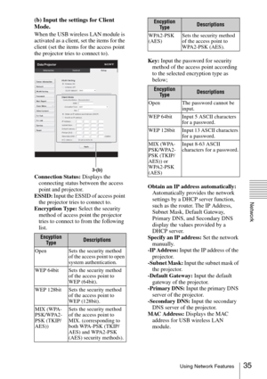 Page 3535Using Network Features
Network
(b) Input the settings for Client 
Mode.
When the USB wireless LAN module is 
activated as a client, set the items for the 
client (set the items for the access point 
the projector tries to connect to).
Connection Status: Displays the 
connecting status between the access 
point and projector.
ESSID: Input the ESSID of access point 
the projector tries to connect to.
Encryption Type: Select the security 
method of access point the projector 
tries to connect to from the...