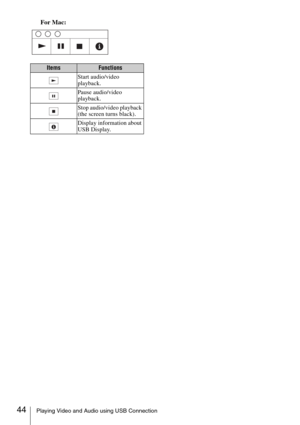 Page 4444Playing Video and Audio using USB Connection
For Mac:
ItemsFunctions
Start audio/video 
playback.
Pause audio/video 
playback.
Stop audio/video playback 
(the screen turns black).
Display information about 
USB Display. 