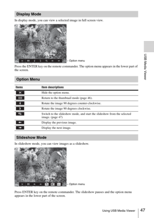 Page 4747Using USB Media Viewer
USB Media Viewer
In display mode, you can view a selected image in full screen view.
Press the ENTER key on the remote commander. The option menu appears in the lower part of 
the screen.
In slideshow mode, you can view images as a slideshow.
Press ENTER key on the remote commander. The slideshow pauses and the option menu 
appears in the lower part of the screen.
Display Mode
Option menu
Option Menu
Items Item descriptions
Hide the option menu.
Return to the thumbnail mode (page...