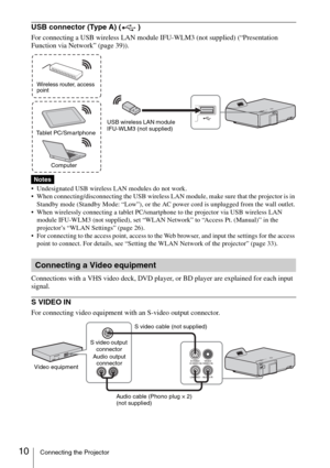 Page 1010Connecting the Projector
USB connector (Type A) ( )
For connecting a USB wireless LAN module IFU-WLM3 (not supplied) (“Presentation 
Function via Network” (page 39)).
 Undesignated USB wireless LAN modules do not work.
 When connecting/disconnecting the USB wireless LAN module, make sure that the projector is in 
Standby mode (Standby Mode: “Low”), or the AC power cord is unplugged from the wall outlet.
 When wirelessly connecting a tablet PC/smartphone to the projector via USB wireless LAN 
module...