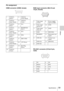 Page 5959Specifications
Others
Pin assignment
HDMI connector (HDMI, female) RGB input connector (Mini D-sub 
15-pin, female)
RS-232C connector (D-Sub 9-pin, 
male)
1 T.M.D.S. 
Data2+11 T.M.D.S. 
Clock Shield
2 T.M.D.S. 
Data2 Shield12 T.M.D.S. 
Clock –
3 T.M.D.S. 
Data2 –13 N.C.
4 T.M.D.S. 
Data1+14 RESERVED 
(N.C.)
5 T.M.D.S. 
Data1 Shield15 SCL
6 T.M.D.S. 
Data1 –16 SDA
7 T.M.D.S. 
Data0+17 DDC GND
8 T.M.D.S. 
Data0 Shield18 +5V Power
9 T.M.D.S. 
Data0 –19 Hot Plug 
Detect
10 T.M.D.S. 
Clock+
1
2 19
18
1...