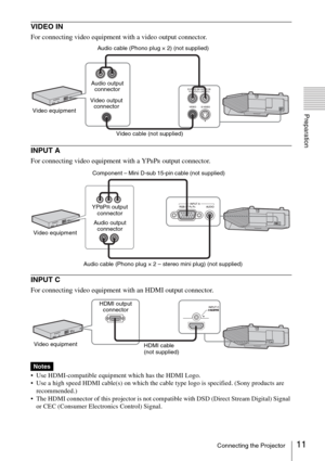 Page 1111Connecting the Projector
Preparation
VIDEO IN 
For connecting video equipment with a video output connector.
INPUT A
For connecting video equipment with a YPBPR output connector.
INPUT C
For connecting video equipment with an HDMI output connector.
 Use HDMI-compatible equipment which has the HDMI Logo. 
 Use a high speed HDMI cable(s) on which the cable type logo is specified. (Sony products are 
recommended.)
 The HDMI connector of this projector is not compatible with DSD (Direct Stream Digital)...