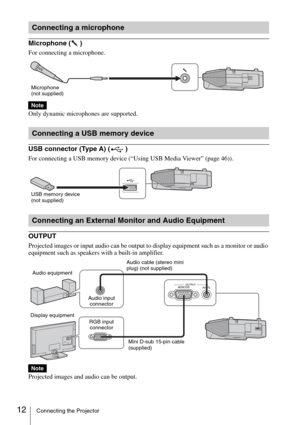 Page 1212Connecting the Projector
Microphone ( )
For connecting a microphone.
Only dynamic microphones are supported.
USB connector (Type A) ( )
For connecting a USB memory device (“Using USB Media Viewer” (page 46)).
OUTPUT
Projected images or input audio can be output to display equipment such as a monitor or audio 
equipment such as speakers with a built-in amplifier.
Projected images and audio can be output.
Connecting a microphone
Note
Connecting a USB memory device
Connecting an External Monitor and Audio...