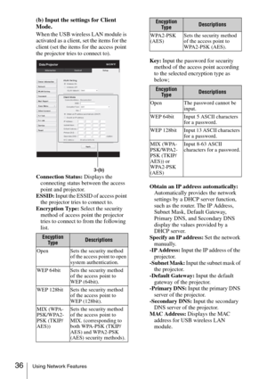 Page 3636Using Network Features
(b) Input the settings for Client 
Mode.
When the USB wireless LAN module is 
activated as a client, set the items for the 
client (set the items for the access point 
the projector tries to connect to).
Connection Status: Displays the 
connecting status between the access 
point and projector.
ESSID: Input the ESSID of access point 
the projector tries to connect to.
Encryption Type: Select the security 
method of access point the projector 
tries to connect to from the...