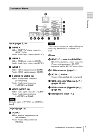 Page 55Location and Function of Controls
Overview
Input (pages 8, 10)
aINPUT A
Video: RGB/YPBPR input connector 
(RGB/YP
BPR)
Audio: Audio input connector (AUDIO)
bINPUT B
Video: RGB input connector (RGB)
Audio: Audio input connector (AUDIO)
cINPUT C
Video: HDMI input connector (HDMI)
Audio: HDMI input connector (HDMI)
dS VIDEO (S VIDEO IN)
Video: S video input connector 
(S VIDEO IN)
Audio: Audio input connector 
(L (MONO) AUDIO/R)
eVIDEO (VIDEO IN)
Video: Video input connector (VIDEO)
Audio: Audio input...