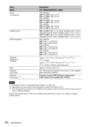 Page 6060Specifications
*1: For details, refer to “Acceptable Input Signals” on page 63.
*2: Information on accessories in this manual is current as of March 2014.
*3: Not all optional accessories are available in all countries and area. Please check with your local 
Sony Authorized Dealer.
Design and specifications of the unit, including the optional accessories, are subject to change 
without notice.Power 
consumptionVPL-SW630:
100 V to 120 V AC: 323 W
220 V to 240 V AC: 311 W
VPL-SW620:
100 V to 120 V AC:...