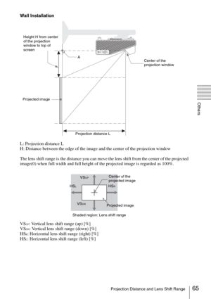 Page 6565Projection Distance and Lens Shift Range
Others
Wall Installation
L: Projection distance L
H: Distance between the edge of the image and the center of the projection window
The lens shift range is the distance you can move the lens shift from the center of the projected 
image(0) when full width and full height of the projected image is regarded as 100%.
VS
UP: Vertical lens shift range (up) [%]
VSDN: Vertical lens shift range (down) [%]
HSR: Horizontal lens shift range (right) [%]
HS
L: Horizontal...