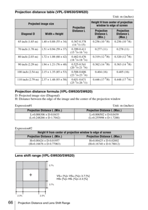 Page 66
66Projection Distance and Lens Shift Range
Projection distance table (VPL-SW630/SW620)
Unit: m (inches)
Projection distance formula (VPL-SW630/SW620)
D: Projected image size (Diagonal)
H: Distance between the edge of the image and the center of the projection window
Expression#1 Unit: m (inches)
Expression#2
Lens shift range (VPL-SW630/SW620)
Projected image size
Projection 
Distance L
Height H from center of projection  window to edge of screen
Diagonal DWidth × HeightProjection 
Distance L...