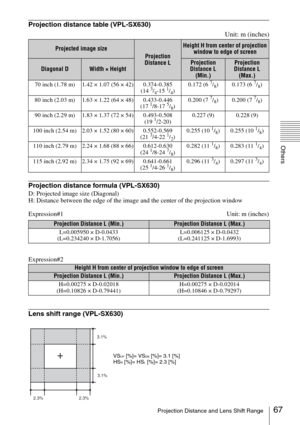 Page 67
67Projection Distance and Lens Shift Range
Others
Projection distance table (VPL-SX630)Unit: m (inches)
Projection distance formula (VPL-SX630)
D: Projected image size (Diagonal)
H: Distance between the edge of the image and the center of the projection window
Expression#1 Unit: m (inches)
Expression#2
Lens shift range (VPL-SX630)
Projected image size
Projection 
Distance L
Height H from center of projection  window to edge of screen
Diagonal DWidth × HeightProjection 
Distance L  (Min.)Projection...