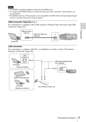 Page 99Connecting the Projector
Preparation
 Use HDMI-compatible equipment which has the HDMI Logo. 
 Use a high speed HDMI cable(s) on which the cable type logo is specified. (Sony products are 
recommended.)
 The HDMI connector of this projector is not compatible with DSD (Direct Stream Digital) Signal 
or CEC (Consumer Electronics Control) Signal.
USB connector (Type B) ( )
For connecting to a computer with a USB connector (“Playing Video and Audio using USB 
Connection” (page 44)).
LAN connector
For...