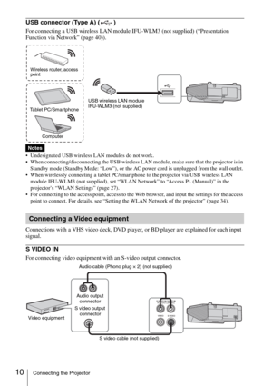 Page 1010Connecting the Projector
USB connector (Type A) ( )
For connecting a USB wireless LAN module IFU-WLM3 (not supplied) (“Presentation 
Function via Network” (page 40)).
 Undesignated USB wireless LAN modules do not work.
 When connecting/disconnecting the USB wireless LAN module, make sure that the projector is in 
Standby mode (Standby Mode: “Low”), or the AC power cord is unplugged from the wall outlet.
 When wirelessly connecting a tablet PC/smartphone to the projector via USB wireless LAN 
module...