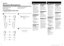 Page 1F-V220/V320/V420/V620  3-044-163-11(1)  E,F,G,S,I
Welcome!
Thank you for purchasing the Sony
Dynamic Microphone.  Some
features are:
¥ High quality unit employing
Alnico for the magnetic material.
¥ Durable zinc diecast body (for
F-V420 and F-V620).
¥ Equipped with the Cannon type
connector for high reliability (for
F-V420 and F-V620).
¥ An OFC (Oxygen Free Copper)
microphone cord with a diameter
of 5.5 mm (for F-V420, F-V620) for
high quality sound and reliability.
¥ Unimatch plug compatible with a
wide...