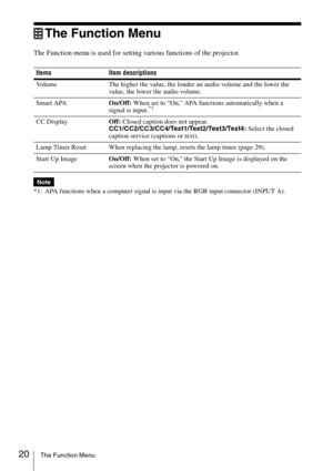 Page 2020The Function Menu
The Function Menu
The Function menu is used for setting various functions of the projector.
*1: APA functions when a computer signal is input via the RGB input connector (INPUT A).Items Item descriptions
Volume The higher the value, the louder an audio volume and the lower the 
value, the lower the audio volume.
Smart APAOn/Off: When set to “On,” APA functions automatically when a 
signal is input.
*1
CC DisplayOff: Closed caption does not appear....