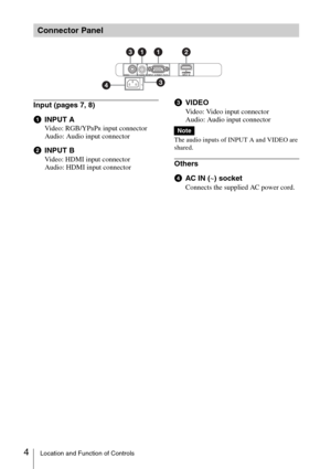 Page 44Location and Function of Controls
Input (pages 7, 8)
aINPUT A
Video: RGB/YPBPR input connector 
Audio: Audio input connector
bINPUT B
Video: HDMI input connector
Audio: HDMI input connector
cVIDEO
Video: Video input connector
Audio: Audio input connector
The audio inputs of INPUT A and VIDEO are 
shared.
Others
dAC IN (∼) socket
Connects the supplied AC power cord.
Connector Panel
1213
43
Note 