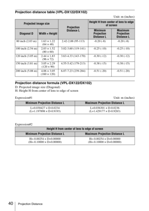 Page 4040Projection Distance
Projection distance table (VPL-DX122/DX102)
Unit: m (inches)
Projection distance formula (VPL-DX122/DX102)
D: Projected image size (Diagonal)
H: Height H from center of lens to edge of screen
Expression#1 Unit: m (inches)
Expression#2
Projected image size
Projection 
Distance L
Height H from center of lens to edge 
of screen
Diagonal DWidth × HeightMinimum 
Projection 
Distance LMaximum 
Projection 
Distance L
80 inch (2.03 m) 1.63 × 1.22 
(64 × 48)2.42-2.88 (95-113) -0.20 (-8)...