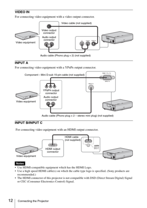 Page 1212Connecting the Projector
VIDEO IN 
For connecting video equipment with a video output connector.
INPUT A
For connecting video equipment with a YPBPR output connector.
INPUT B/INPUT C
 Use HDMI-compatible equipment which has the HDMI Logo. 
 Use a high speed HDMI cable(s) on which the cable type logo is specified. (Sony products are 
recommended.)
 The HDMI connector of this projector is not compatible with DSD (Direct Stream Digital) Signal 
or CEC (Consumer Electronics Control) Signal.
Notes
Video...