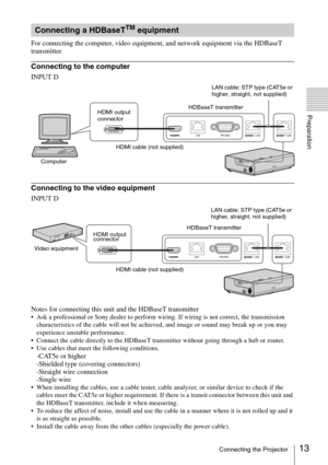 Page 1313Connecting the Projector
Preparation
For connecting the computer, video equipment, and network equipment via the HDBaseT 
transmitter.
Connecting to the computer
INPUT D
Connecting to the video equipment
INPUT D
Notes for connecting this unit and the HDBaseT transmitter
 Ask a professional or Sony dealer to perform wiring. If wiring is not correct, the transmission 
characteristics of the cable will not be achieved, and image or sound may break up or you may 
experience unstable performance.
 Connect...