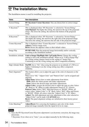 Page 3434The Installation Menu
The Installation Menu
The Installation menu is used for installing the projector.
*1: Since the HV Keystone/Corner Keystone adjustment is an electronic correction, the image may 
deteriorate.
V Keystone: Even when set to “Auto,” you can adjust manually by the following steps. Items Item descriptions
Screen FittingHV Keystone/ Corner Keystone: You can choose how to correct image 
twist.
V Keystone
*1This is displayed when “HV Keystone” is selected in “Screen Fitting.”
Auto/Manual:...