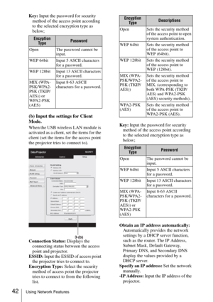 Page 4242Using Network Features
Key: Input the password for security 
method of the access point according 
to the selected encryption type as 
below;
(b) Input the settings for Client 
Mode.
When the USB wireless LAN module is 
activated as a client, set the items for the 
client (set the items for the access point 
the projector tries to connect to).
Connection Status: Displays the 
connecting status between the access 
point and projector.
ESSID: Input the ESSID of access point 
the projector tries to...