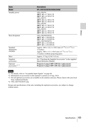 Page 6363Specifications
Others
*1: For details, refer to “Acceptable Input Signals” on page 66.
*2: Information on accessories in this manual is current as of Aug. 2014.
*3: Not all optional accessories are available in all countries and area. Please check with your local 
Sony Authorized Dealer.
*4: VPL-CH375/CH355 only
Design and specifications of the unit, including the optional accessories, are subject to change 
without notice.Standby power VPL-CH370:
100 V AC: 4.7 W/0.3 W
240 V AC: 4.9 W/0.5 W
VPL-CH375:...