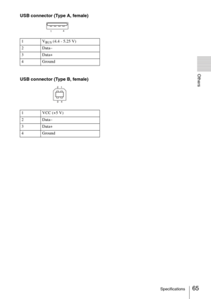 Page 6565Specifications
Others
USB connector (Type A, female)
USB connector (Type B, female)
1VBUS (4.4 - 5.25 V)
2 Data–
3 Data+
4 Ground
1 VCC (+5 V)
2 Data–
3 Data+
4 Ground 