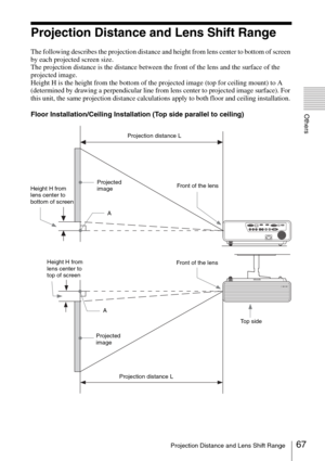 Page 6767Projection Distance and Lens Shift Range
Others
Projection Distance and Lens Shift Range
The following describes the projection distance and height from lens center to bottom of screen 
by each projected screen size.
The projection distance is the distance between the front of the lens and the surface of the 
projected image.
Height H is the height from the bottom of the projected image (top for ceiling mount) to A 
(determined by drawing a perpendicular line from lens center to projected image...