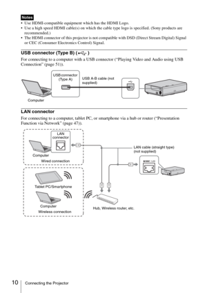 Page 1010Connecting the Projector
 Use HDMI-compatible equipment which has the HDMI Logo. 
 Use a high speed HDMI cable(s) on which the cable type logo is specified. (Sony products are 
recommended.)
 The HDMI connector of this projector is not compatible with DSD (Direct Stream Digital) Signal 
or CEC (Consumer Electronics Control) Signal.
USB connector (Type B) ( )
For connecting to a computer with a USB connector (“Playing Video and Audio using USB 
Connection” (page 51)).
LAN connector
For connecting to a...