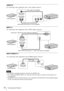 Page 1212Connecting the Projector
VIDEO IN 
For connecting video equipment with a video output connector.
INPUT A
For connecting video equipment with a YPBPR output connector.
INPUT B/INPUT C
 Use HDMI-compatible equipment which has the HDMI Logo. 
 Use a high speed HDMI cable(s) on which the cable type logo is specified. (Sony products are 
recommended.)
 The HDMI connector of this projector is not compatible with DSD (Direct Stream Digital) Signal 
or CEC (Consumer Electronics Control) Signal.
Notes
Video...