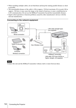 Page 1414Connecting the Projector
 When installing multiple cables, do not bind them and keep the running parallel distance as short 
as possible.
 The transmittable distance of the cable is 100 m (approx. 328 feet) maximum. If it exceeds 100 m 
(approx. 328 feet), it may cause the image or the sound to break up, or cause a multifunction in 
LAN communication. Do not use the HDBaseT transmitter beyond the transmittable distance.
 Inquire about operation or function problems caused by other manufacturers devices...