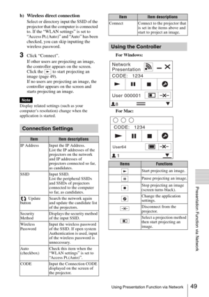 Page 4949Using Presentation Function via Network
Presentation Function via Network
b)  Wireless direct connection
Select or directory input the SSID of the 
projector that the computer is connected 
to. If the 
“WLAN settings” is set to “Access Pt.(Auto)” and “Auto” has been 
checked, you can skip inputting the 
wireless password.
3Click “Connect”.
If other users are projecting an image, 
the controller appears on the screen. 
Click the   to start projecting an 
image (page 49).
If no users are projecting an...