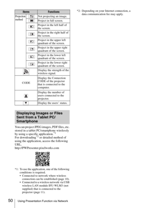 Page 5050Using Presentation Function via Network
You can project JPEG images, PDF files, etc. 
stored in a tablet PC/smartphone wirelessly 
by using a specific application.
*1
For downloading*2 or detailed method of 
using the application, access the following 
URL.
http://PWPresenter.pixelworks.com
*1: To use the application, one of the following 
conditions is required.
 Connected to network where wireless 
connection can be established (page 10).
 Connected to a wireless network via USB 
wireless LAN module...